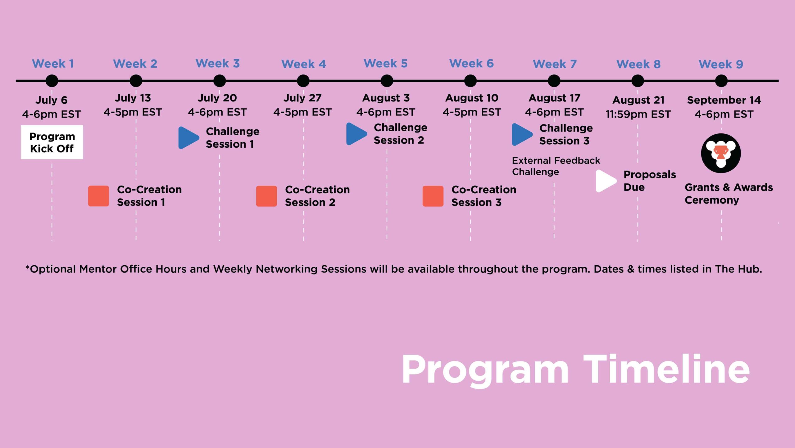 CoLab Program timeline