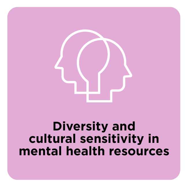 Diversity and cultural sensitivity in mental health resources icon and heading